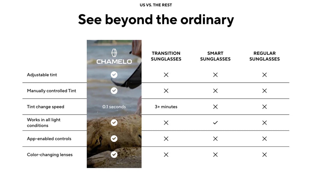 نظارات شمسية ذكية Chamelo Dusk Classic – مرآة دخان، إطار أسود مات، زر تحكم + تطبيق ذكي